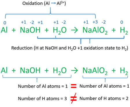 oxidation numbers of Al and NaOH reaction